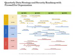 Quarterly Data Strategy And Security Roadmap With Firewall For Organization