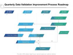 Quarterly Data Validation Improvement Process Roadmap