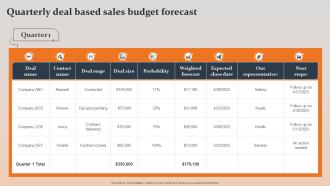 Quarterly Deal Based Sales Budget Forecast