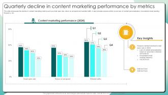 Quarterly Decline In Content Marketing Performance By Content Automation Strategies Ppt Powerpoint