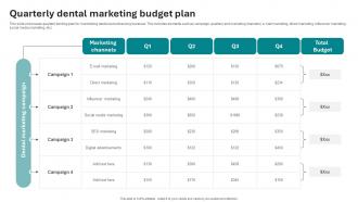 Quarterly Dental Marketing Budget Plan