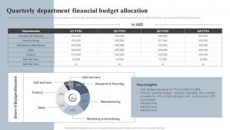Quarterly Department Financial Budget Allocation Effective Financial Strategy Implementation Planning