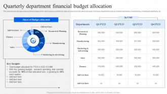 Quarterly Department Financial Budget Allocation Strategic Financial Planning