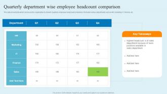 Quarterly Department Wise Employee Headcount Comparison