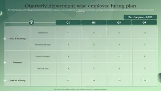 Quarterly Department Wise Employee Hiring Plan