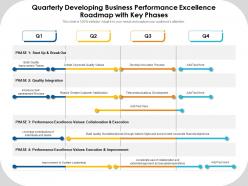 Quarterly Developing Business Performance Excellence Roadmap With Key Phases