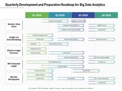 Quarterly Development And Preparation Roadmap For Big Data Analytics