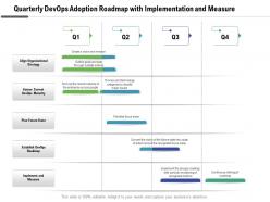 Quarterly devops adoption roadmap with implementation and measure