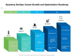 Quarterly devops career growth and optimization roadmap
