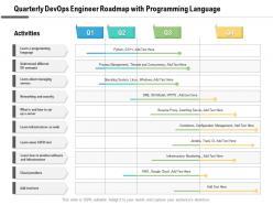 Quarterly Devops Engineer Roadmap With Programming Language