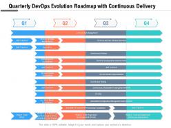 Quarterly devops evolution roadmap with continuous delivery