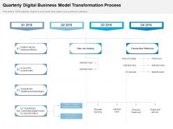 Quarterly digital business model transformation process