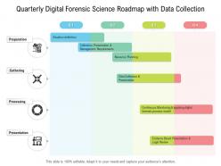 Quarterly digital forensic science roadmap with data collection