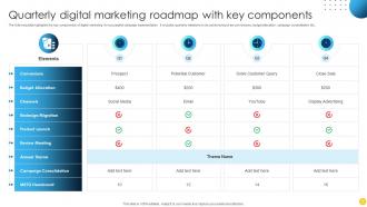 Quarterly Digital Marketing Roadmap With Key Components