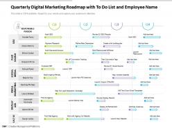 Quarterly digital marketing roadmap with to do list and employee name
