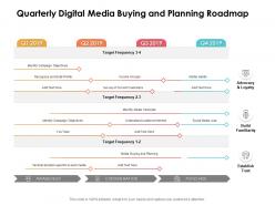 Quarterly digital media buying and planning roadmap