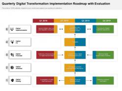Quarterly digital transformation implementation roadmap with evaluation