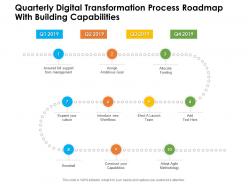 Quarterly digital transformation process roadmap with building capabilities