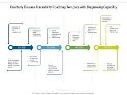 Quarterly disease traceability roadmap template with diagnosing capability
