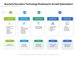 Quarterly disruptive technology roadmap for growth optimization