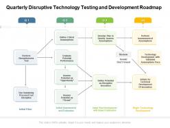 Quarterly disruptive technology testing and development roadmap