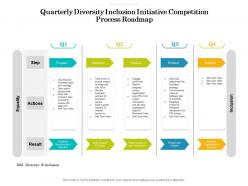 Quarterly diversity inclusion initiative competition process roadmap