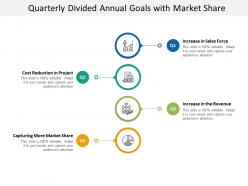 Quarterly divided annual goals with market share