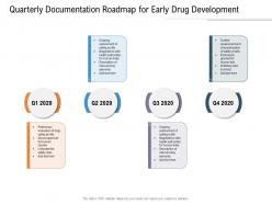 Quarterly documentation roadmap for early drug development