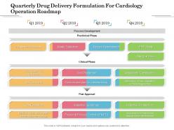 Quarterly drug delivery formulation for cardiology operation roadmap
