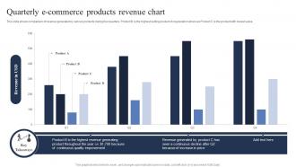 Quarterly E Commerce Products Revenue Chart