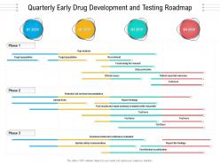 Quarterly Early Drug Development And Testing Roadmap