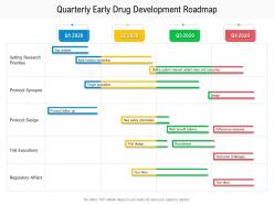 Quarterly Early Drug Development Roadmap