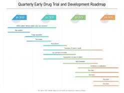 Quarterly early drug trial and development roadmap