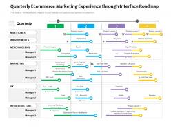 Quarterly ecommerce marketing experience through interface roadmap