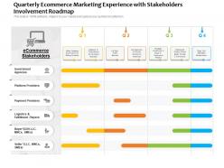 Quarterly ecommerce marketing experience with stakeholders involvement roadmap