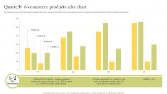 Quarterly Ecommerce Products Sales Chart