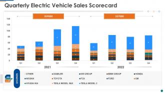 Quarterly electric vehicle sales scorecard ppt slides icons