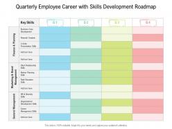 Quarterly employee career with skills development roadmap