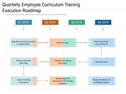 Quarterly employee curriculum training execution roadmap