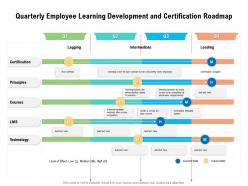 Quarterly Employee Learning Development And Certification Roadmap