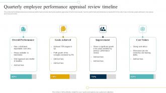 Quarterly Employee Performance Appraisal Review Timeline