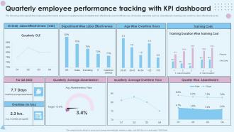 Quarterly Employee Performance Tracking With KPI Dashboard