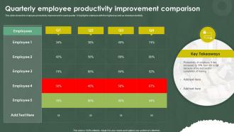 Quarterly Employee Productivity Improvement Comparison