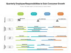 Quarterly employee responsibilities to gain consumer growth