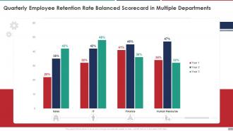 Quarterly Employee Retention Rate Balanced Scorecard In Multiple Departments Ppt Brochure