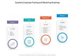 Quarterly employee training and mentoring roadmap