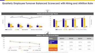 Quarterly Employee Turnover Balanced Scorecard With Hiring And Attrition Rate Ppt Rules