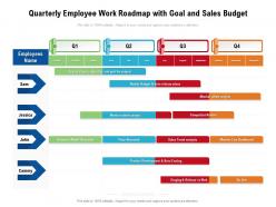 Quarterly employee work roadmap with goal and sales budget