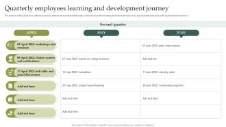Quarterly Employees Learning And Development Journey
