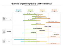 Quarterly engineering quality control roadmap